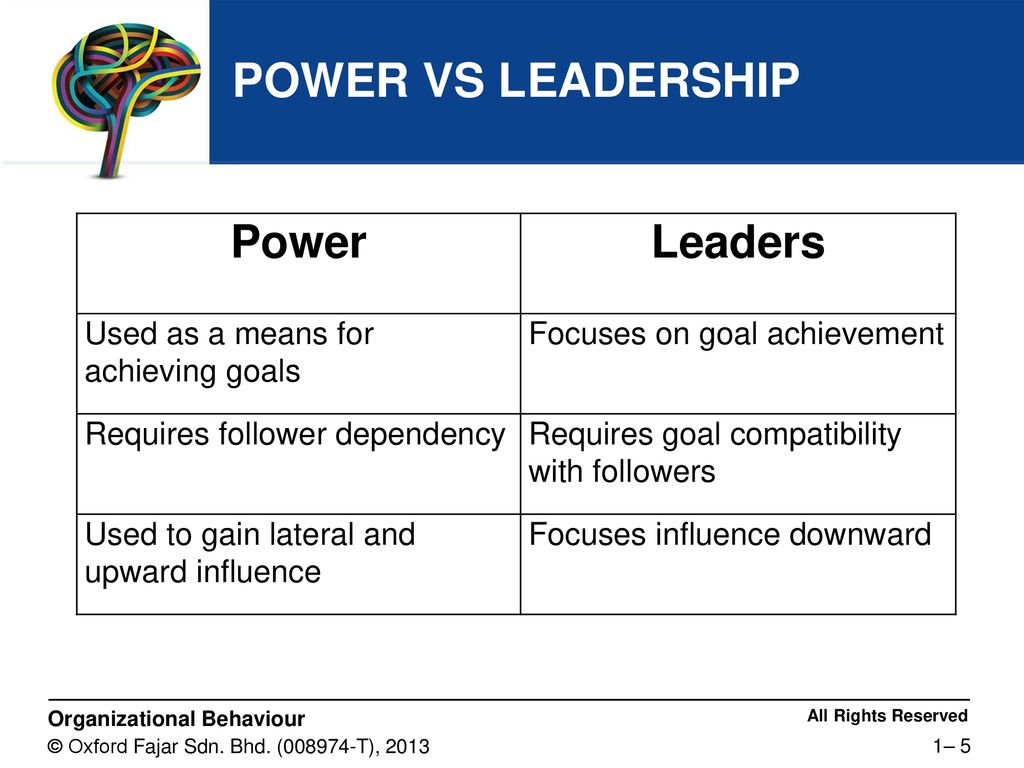 Leadership And Influence