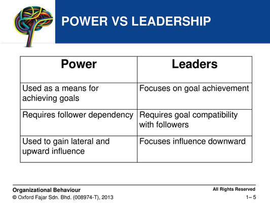 Leadership And Influence