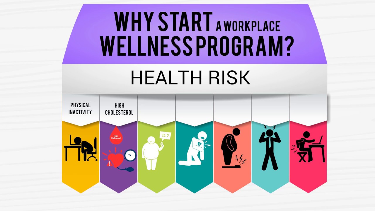 Health and Wellness at Work