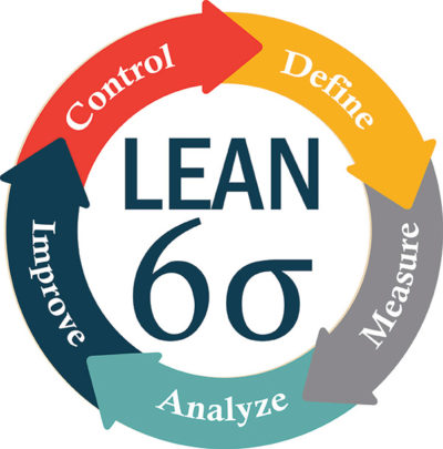 Lean Process And Six Sigma